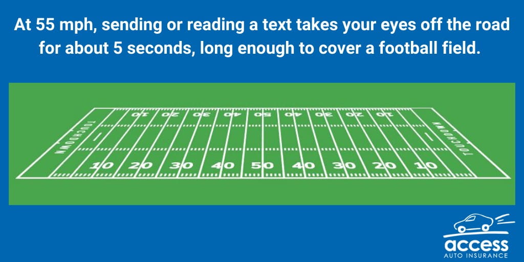 Distracted driving statistics from Access Auto Insurance